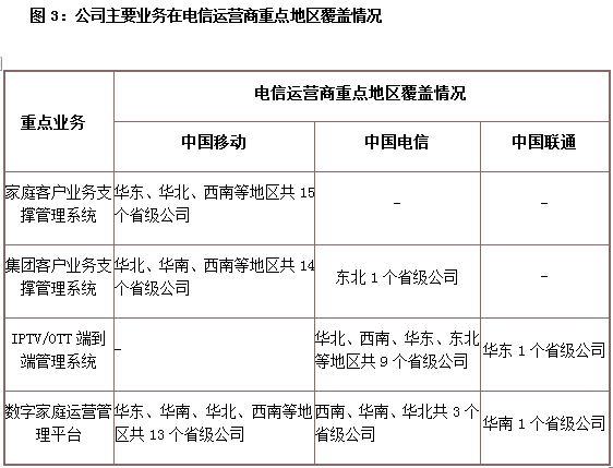 运营|直真科技：信息通信技术领先的软件开发商，业绩持续稳定增长