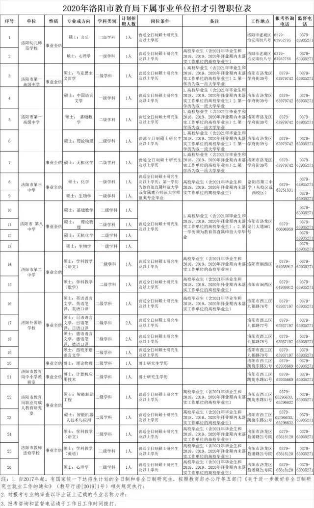2020洛阳偃师GDP_偃师高龙左金斗图片(2)