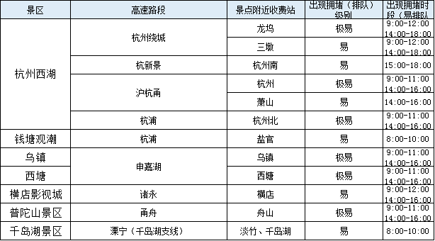 上虞vs海宁gdp_上虞经济与海宁和桐乡比起来,哪个更发达