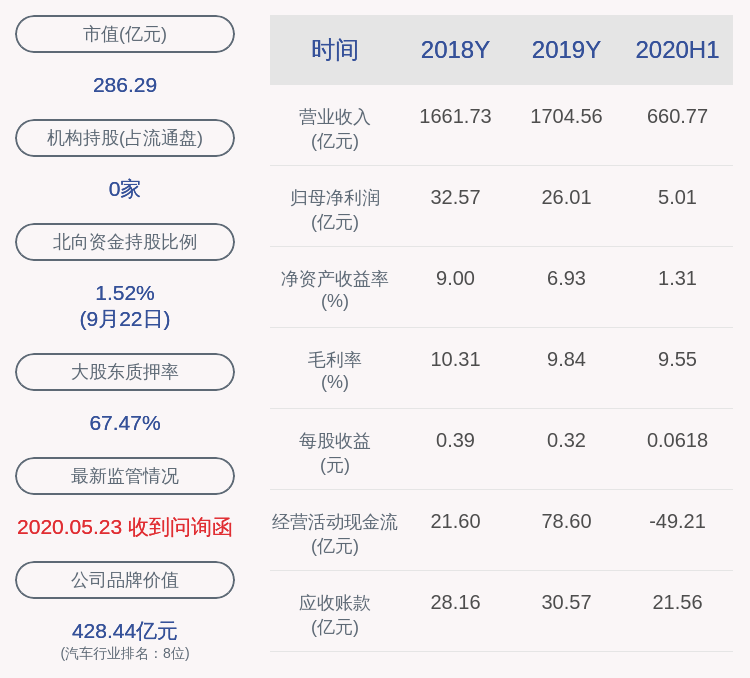 股东|广汇汽车：控股股东广汇集团质押3500万股