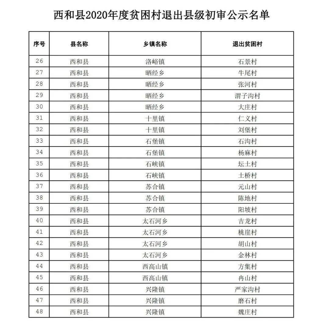 西和人口_西和县2020年减贫人口13111人(2)