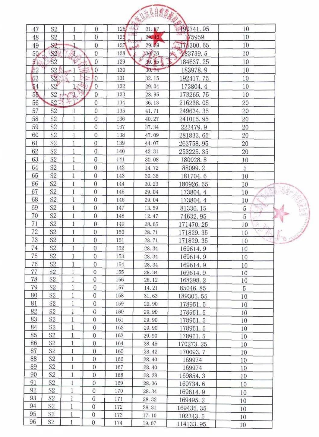 青龙县人口_最新 青龙2019年末总人口数据公布(2)