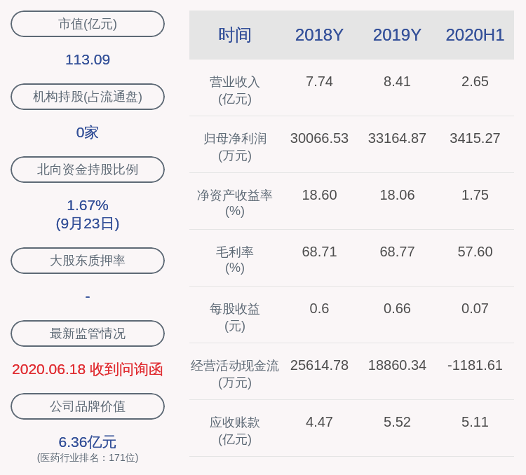 发布公告|九强生物：股东程辉共减持497万股，减持计划完成