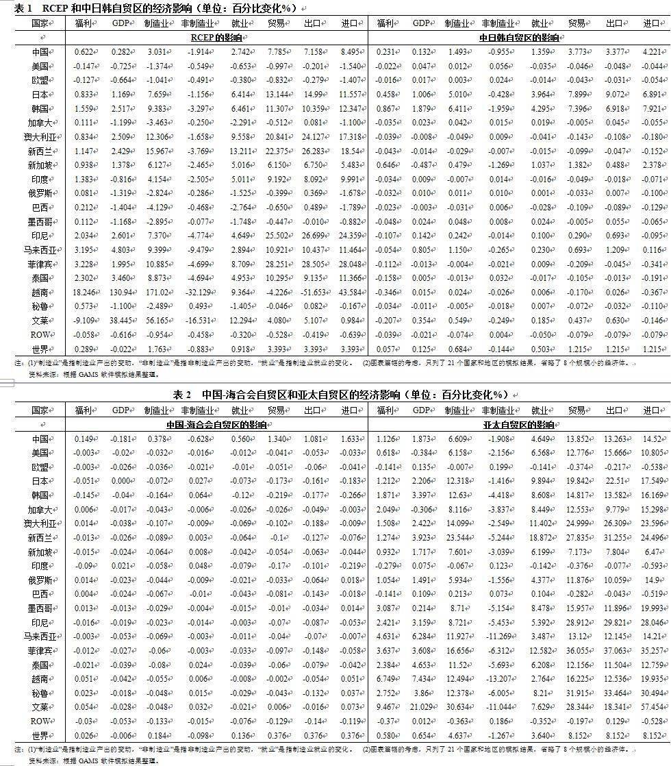 潜在gdp影响因素_老龄化对全球gdp影响