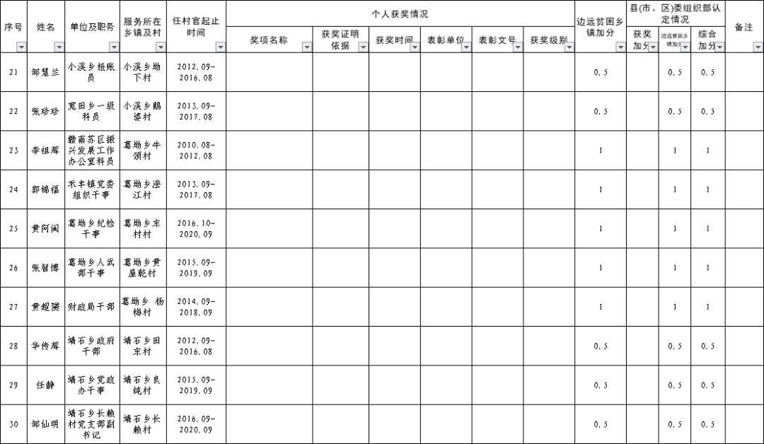 于都多少人口_最新 赣州人口排名曝光,章贡第一 于都第二(2)