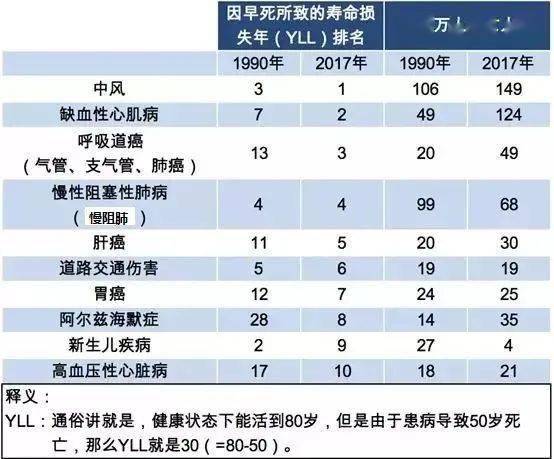 目前导致我国人口死_我国目前的人口增长图