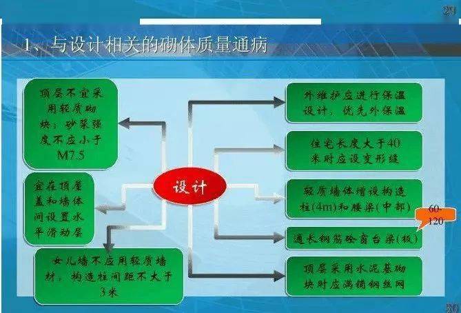 什么叫二次结构?