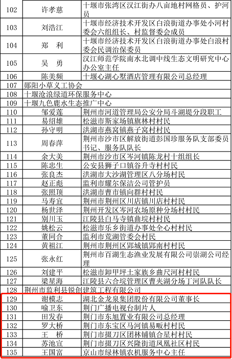 删掉省人口_人口普查(2)