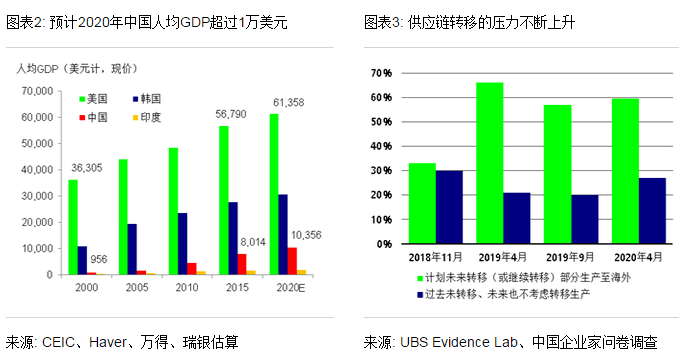 深圳十四五规划南山gdp_恒大5E新家园计划 配套篇丨繁华所向,启幕美好人居新时代