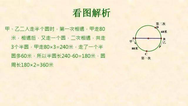 石网|小学数学全年级最常犯错的7种典型应用题+解析！