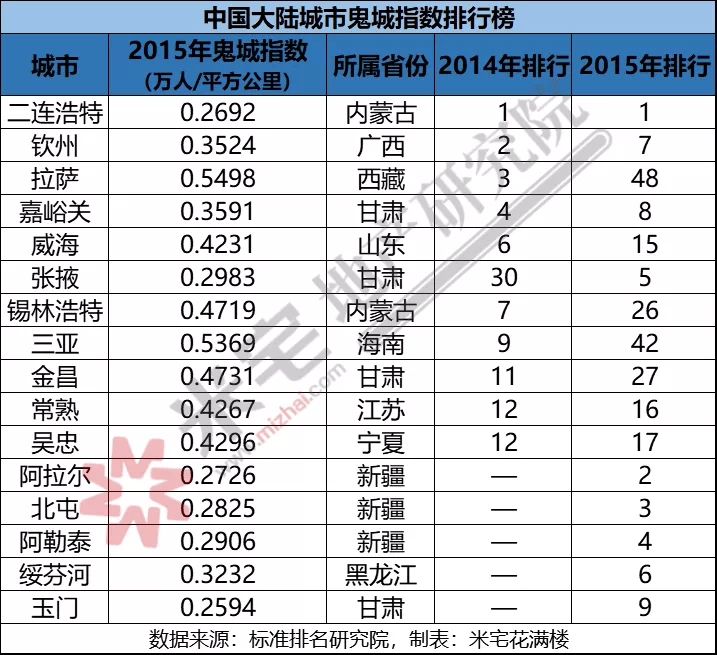 嘉峪关多少人口_甘肃最发达的5个城市,嘉峪关第五,酒泉第四,第一是兰州(3)