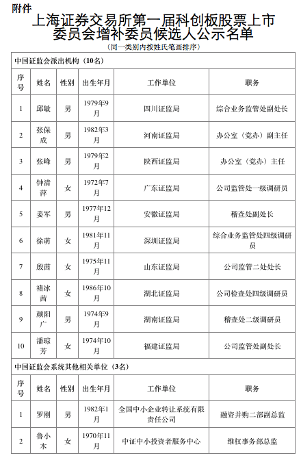 第一财经|科创板审核仍将保持较快节奏，拟增补20名左右上市委委员