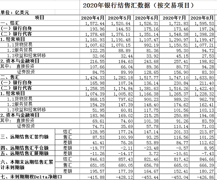 跨境|大消息！QDII额度又来了，一次放出30多亿美金
