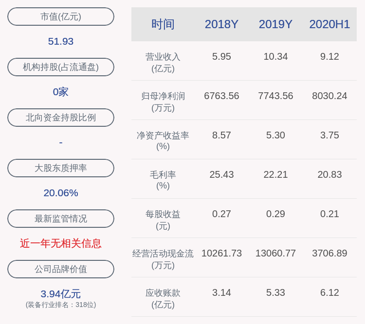 章有虎|中泰股份：三位董监高人员合计减持约24万股，减持计划时间过半