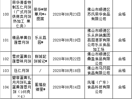 顺德人口2020_在佛山最富的区买房 盯着 两心 就行了 三大板块是优选(3)