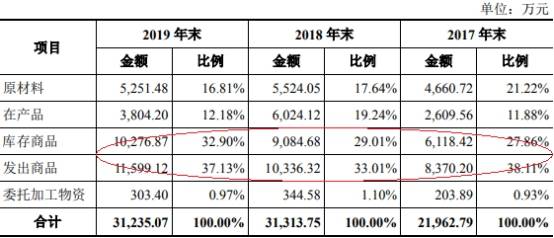 拆借|华翔股份4年收到现金不敌营收 毛利率降关联方频拆借