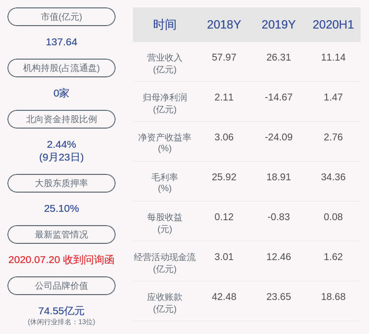 所持股份|华策影视：实控人傅梅城质押2220万股