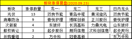 ‘半岛体育’
题材消息主要有氢能源、半导体质料、药房以及驱动IC(图3)
