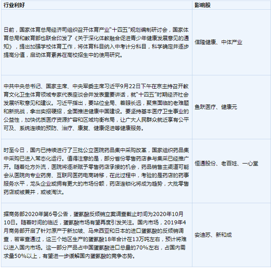 总额度|今日操盘：险资年内举牌19次创近三年纪录 创业板IPO后备军达332家