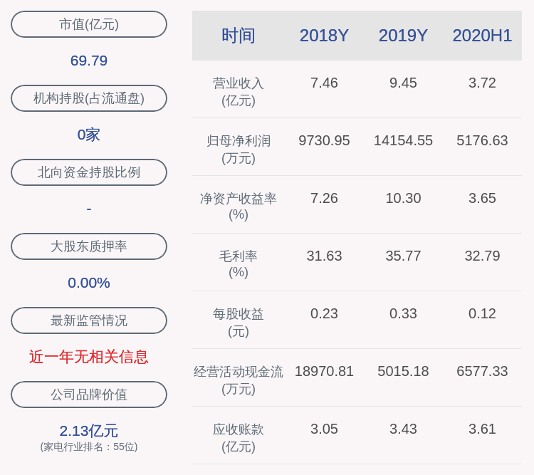 段炼|占比0.3105%！天银机电：约134.10万股限售股9月30日解禁