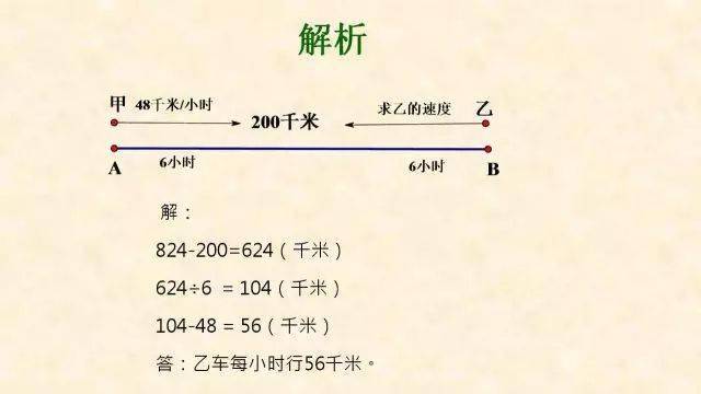 石网|小学数学全年级最常犯错的7种典型应用题+解析！