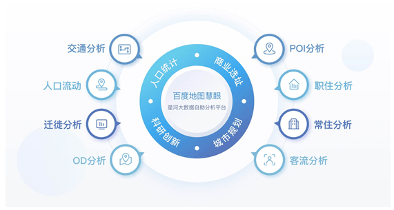 分析|百度地图星河大数据自助分析平台面世 搭载时空数据引擎可自定义分析维度