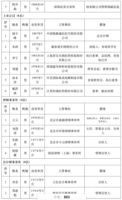 第一财经|科创板审核仍将保持较快节奏，拟增补20名左右上市委委员