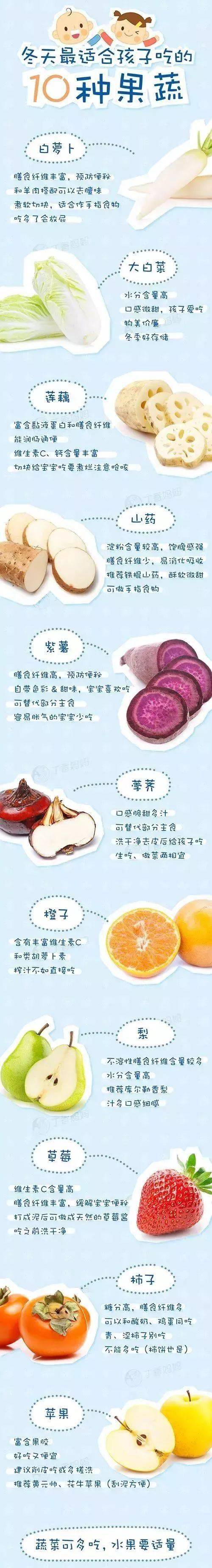 免疫力|要多给孩子吃！2块钱的水果却是免疫力之王