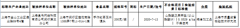 批次|上海抽检550批次食品1批次不合格 盒马鲜生独占黑榜