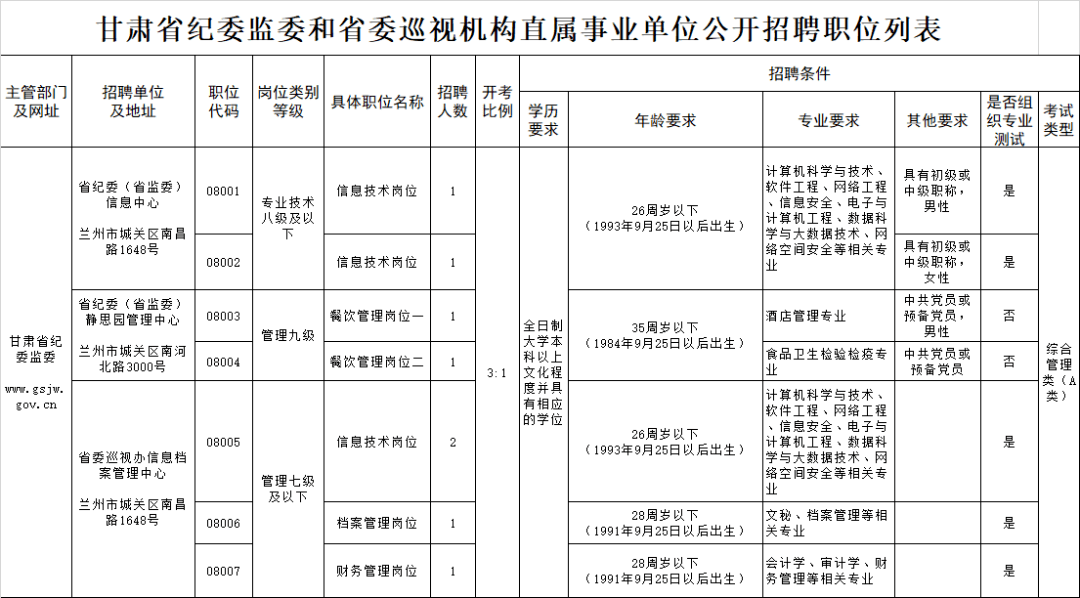 招收人口_招收学徒图片(2)