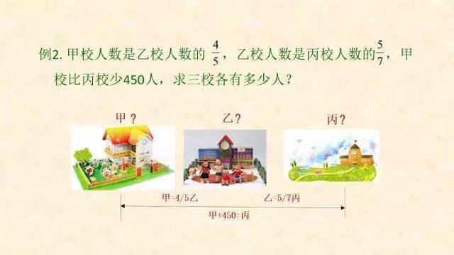 石网|小学数学全年级最常犯错的7种典型应用题+解析！