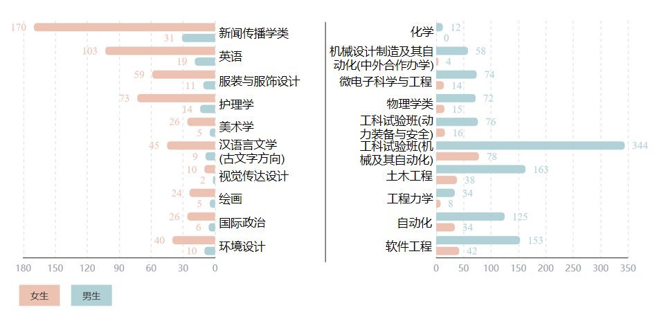 河南人口2020年男女比例_河南人口密度图(2)