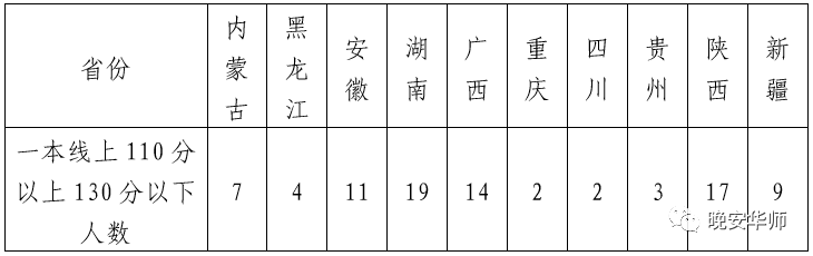 奖学金|最高8万！华师重奖83名优秀考生！