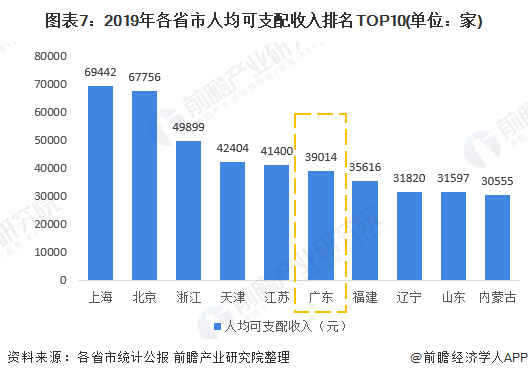 广东各市2020年前7个_广东各市早餐(2)