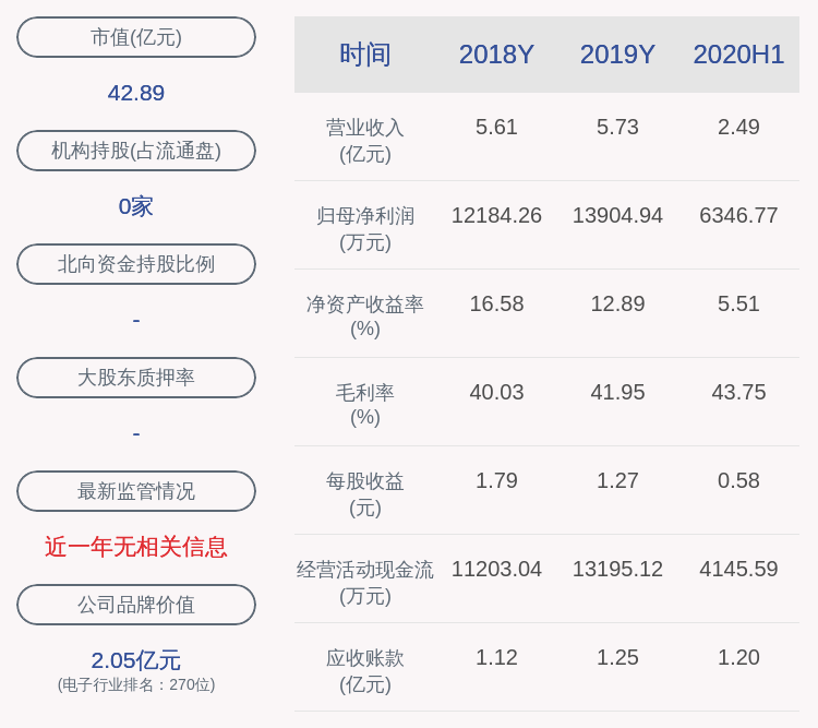 学历|注意！永新光学：加茂资讯拟减持不超过198万股