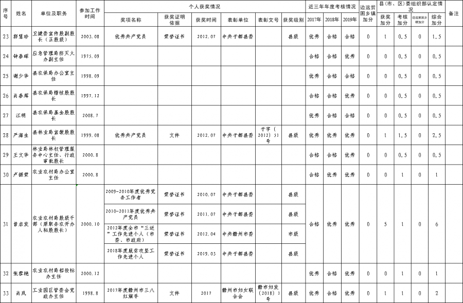 于都多少人口_最新 赣州人口排名曝光,章贡第一 于都第二