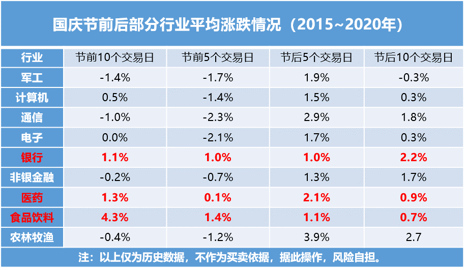 国庆真龙头出炉,重点关注!