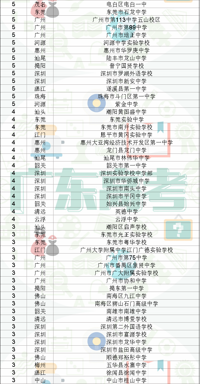 怎么查一个市的人口数量_怎么根据一个图片查人(3)