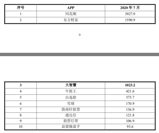 收购|延期了三次，哈高科终于回复收购大智慧问询函，需借款13亿，一年利息超亿元