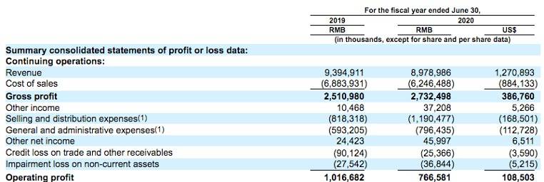 股东|名创优品赴美上市，叶国富占股8成，外部股东仅腾讯、高瓴