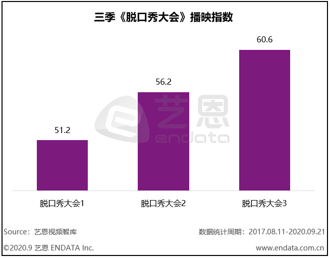 2020搞笑脱口秀段子