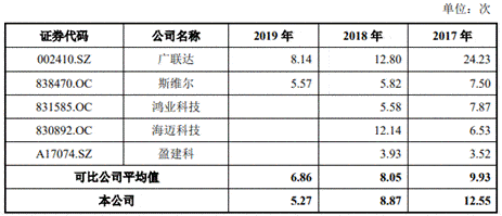 税收|品茗股份利润近半靠税收优惠 募资胃口大高管频离职