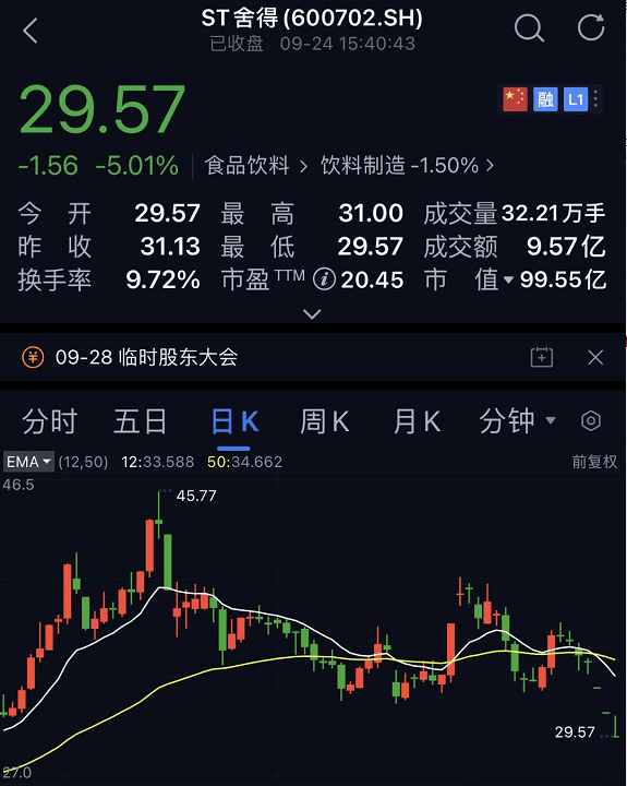 刘力|深夜突发！百亿白酒股董事长、总裁、财务总监、董事都被公安抓了！