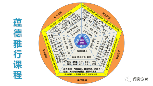 范老师建议,学校校长,教师在开发课程时最好用模型图,架构图的形式来