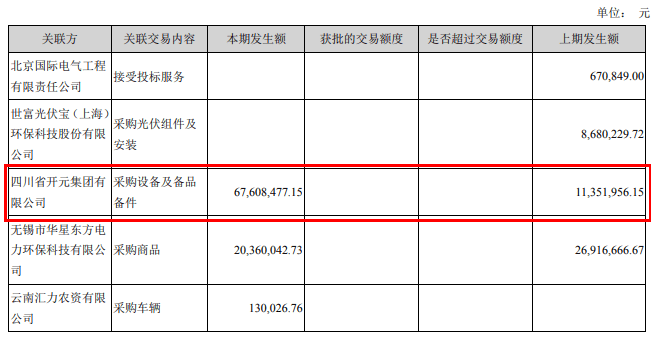 公司|东方铁塔违规收监管函 连续3年关联交易临时信披缺失