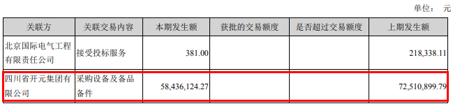 公司|东方铁塔违规收监管函 连续3年关联交易临时信披缺失