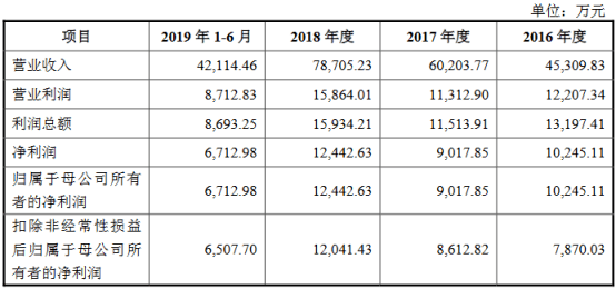 国资委旗下企业营收GDP占比_美国gdp世界占比