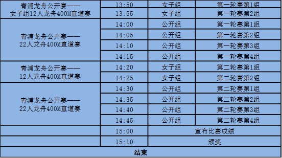 青浦历年人口_青浦地图(2)