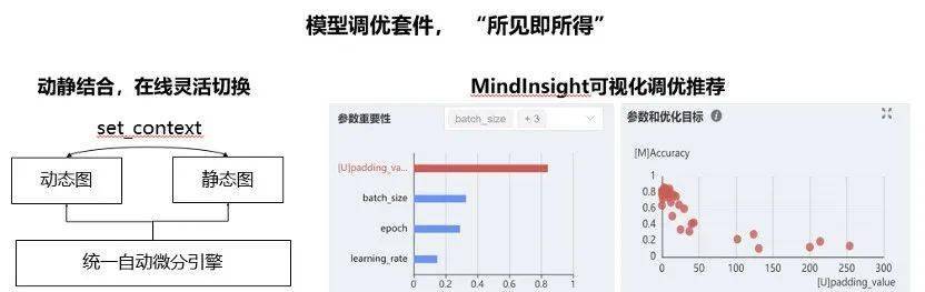 模型|汇聚4.5万开发者，华为MindSpore 1.0正式发布