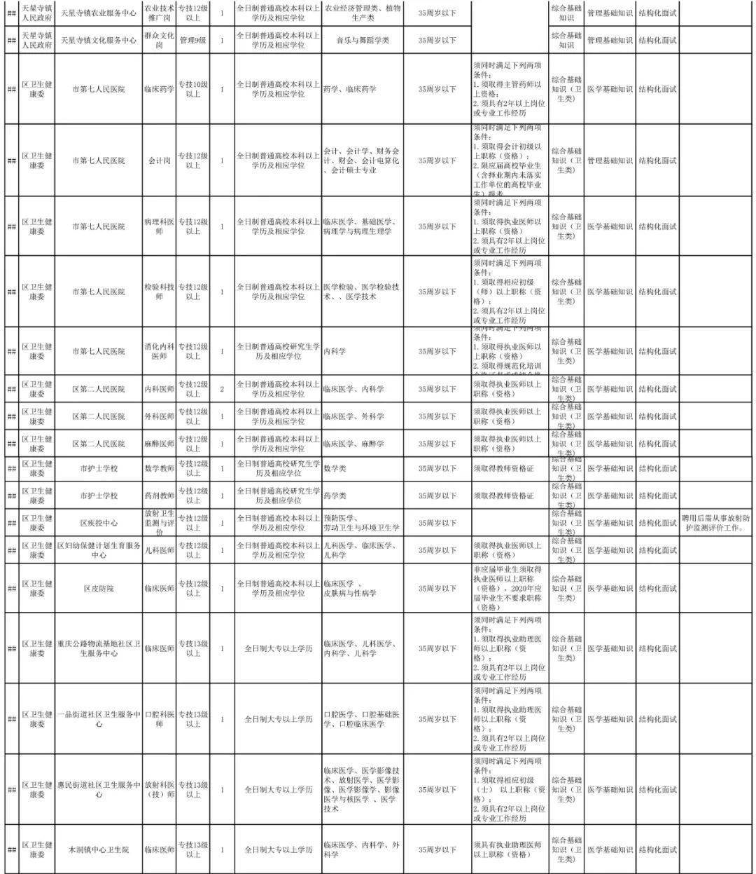 北培和巴南哪个人口多_巴南中建瑜和城规划图